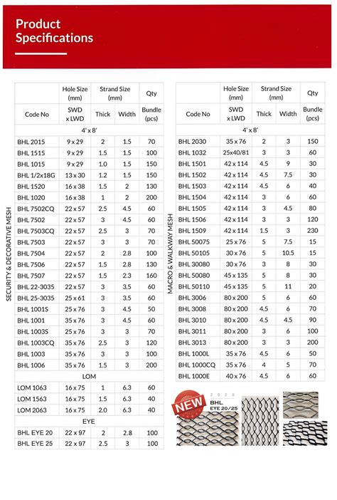 expanded metal sheeting|expanded metal sheet size chart.